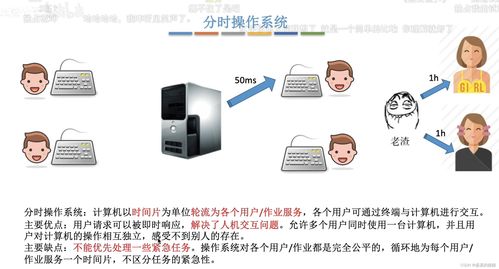 深入淺出操作系統發展史 從分類到運行機制的全景解析