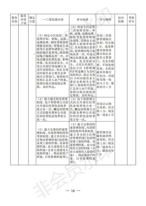 源城區(qū)出臺(tái)《住宅小區(qū)物業(yè)服務(wù)質(zhì)量等級(jí)評(píng)定管理辦法》 