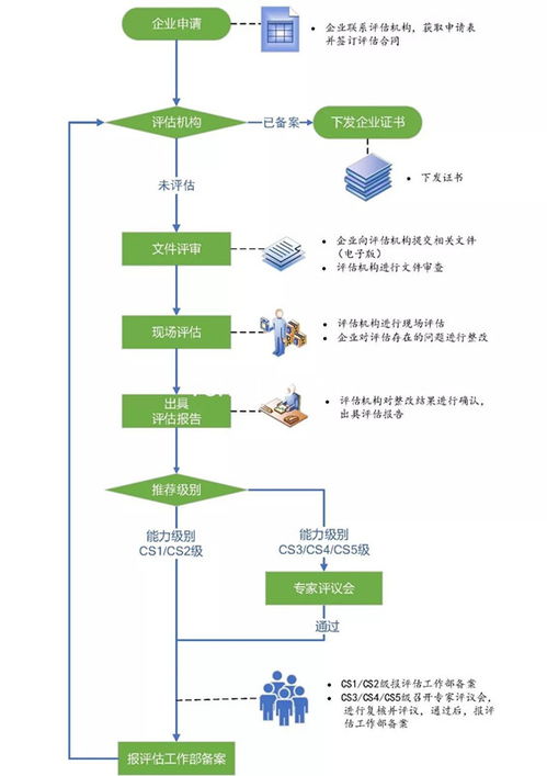 一圖讀懂 信息系統(tǒng)建設(shè)與服務(wù)能力評(píng)估在物業(yè)服務(wù)中的關(guān)鍵作用