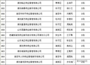 青州9家物業(yè)公司信用亮紅燈，業(yè)主權(quán)益保障引關(guān)注