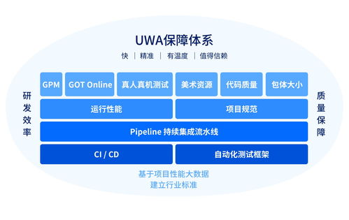 累計(jì)服務(wù)超7400款產(chǎn)品后，這片游戲行業(yè)的