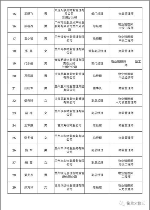 關(guān)于蘭州市物業(yè)企業(yè)信用等級(jí)評(píng)定第三方物業(yè)服務(wù)評(píng)估企業(yè)及物業(yè)行業(yè)專家入庫人員公示的規(guī)范作用與執(zhí)行建議