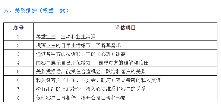 匠心鑄就品質 優秀物業經理的七維評估考核要點（79條）